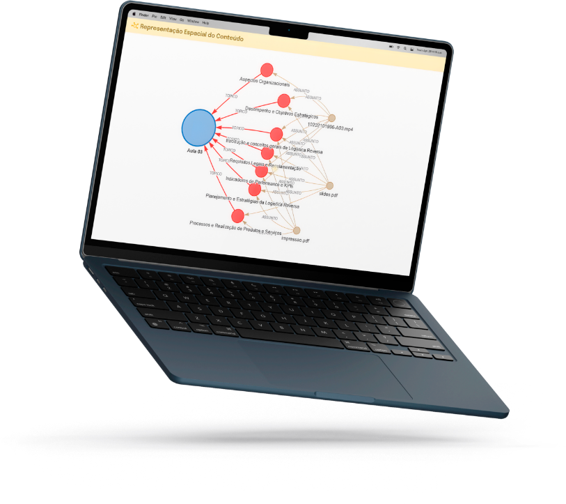 Our platform makes complex solutions easy to use, including IRT – Item Response Theory chart generation and the spatial representation of learning objects.